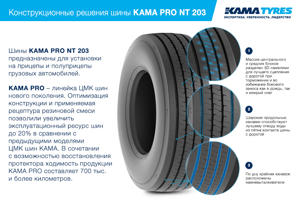 ЦМК шины KAMA PRO NT 203 385/65 R22.5 в Луховицах